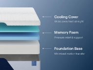 Picture of Queen Classic Memory Foam Mattress