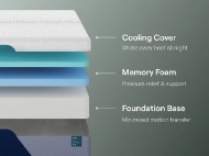 Picture of Twin Premier Memory Foam Mattress