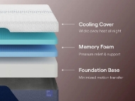 Picture of King Luxe Memory Foam Mattress